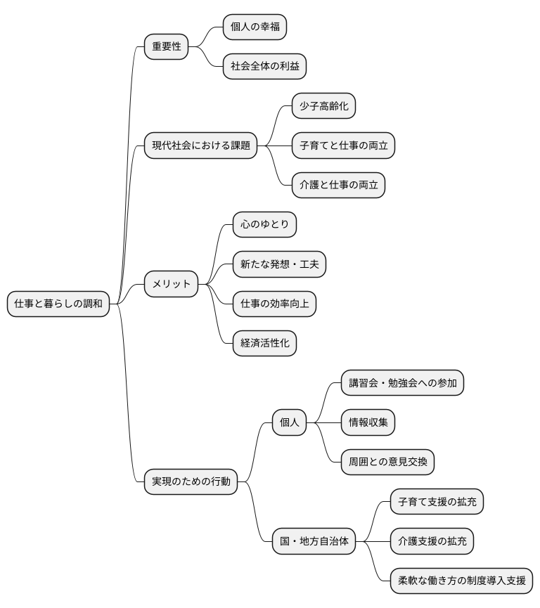 より良い未来のために