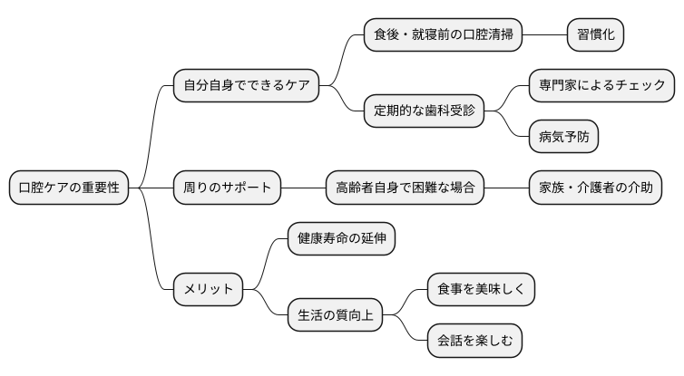 毎日の習慣に