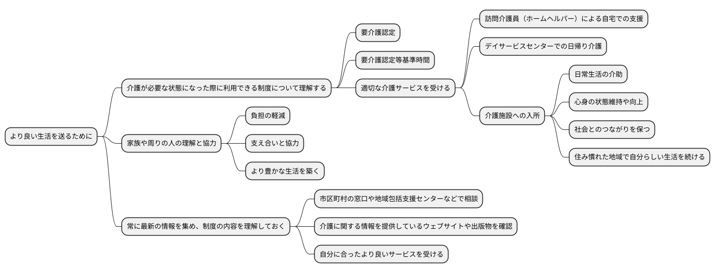 より良い生活のために