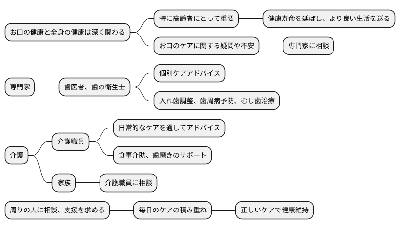 専門家への相談