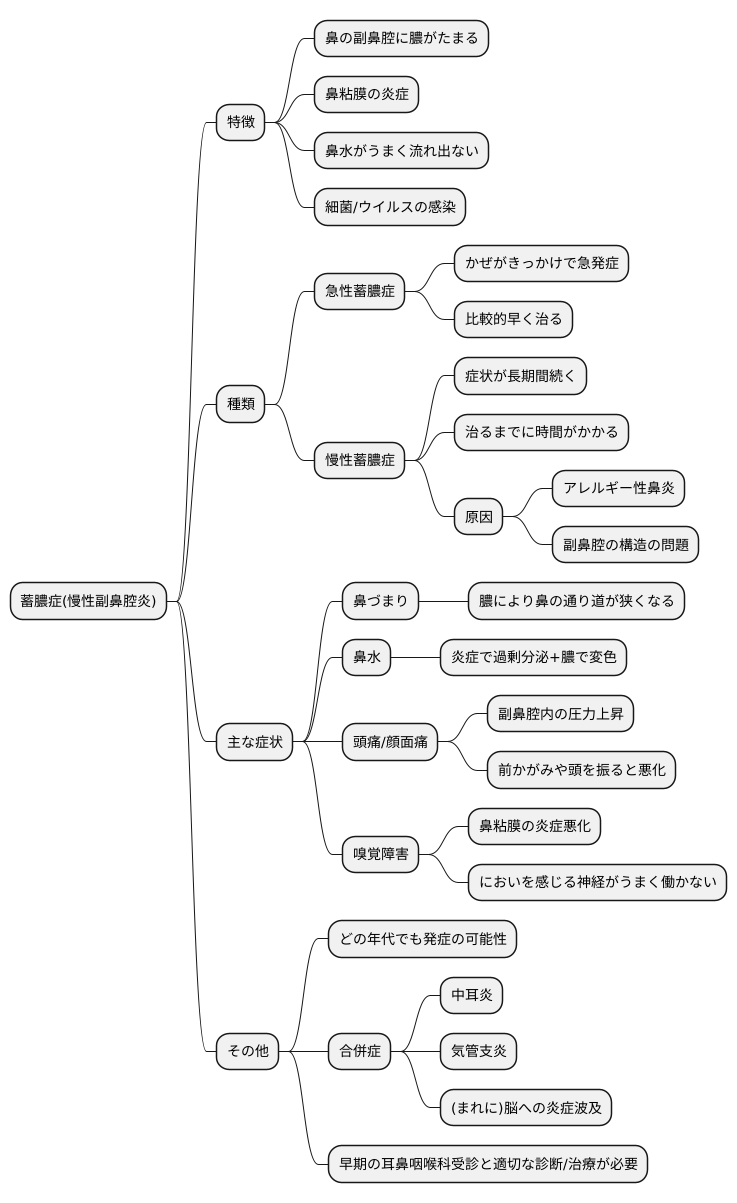 蓄膿症とは