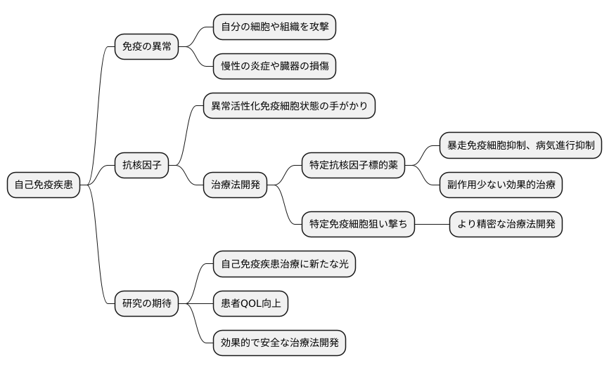 治療への応用