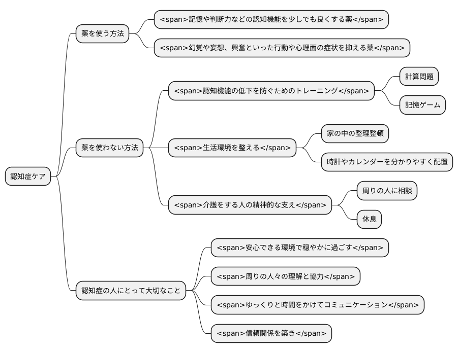 中核症状への対処法