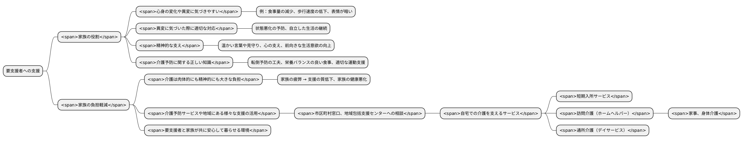 家族の役割と支援