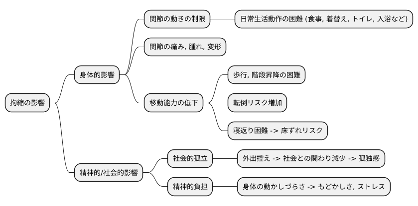 拘縮の症状と影響