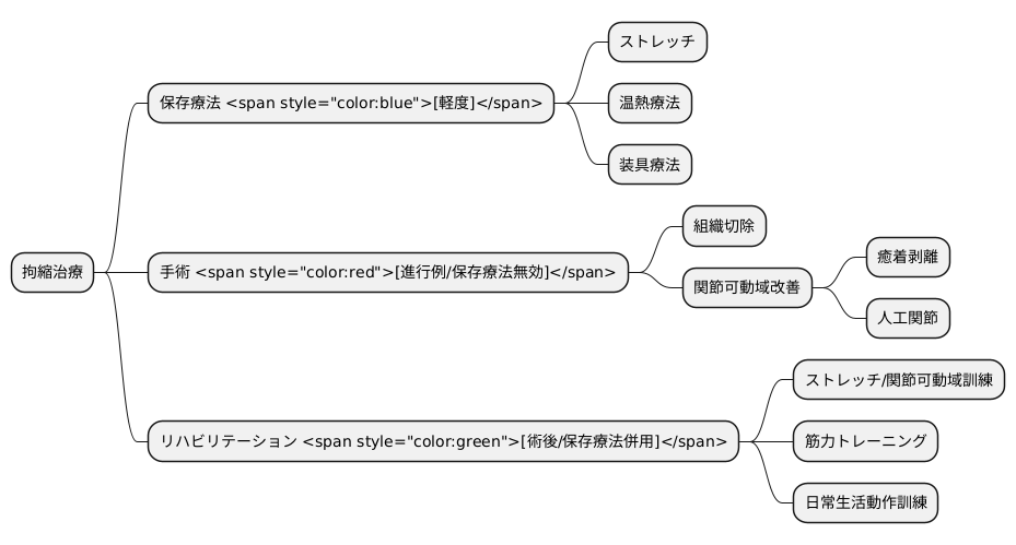 拘縮の治療方法