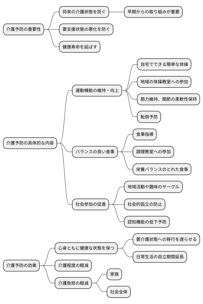 介護予防の重要性