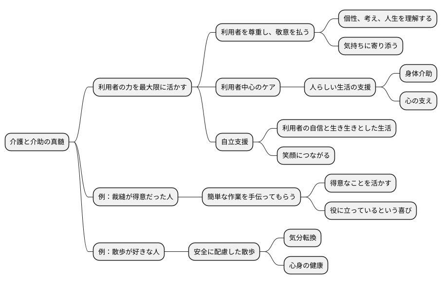 自立支援の心構え