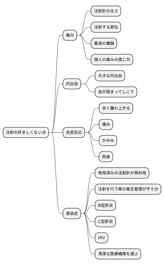 注射のデメリット