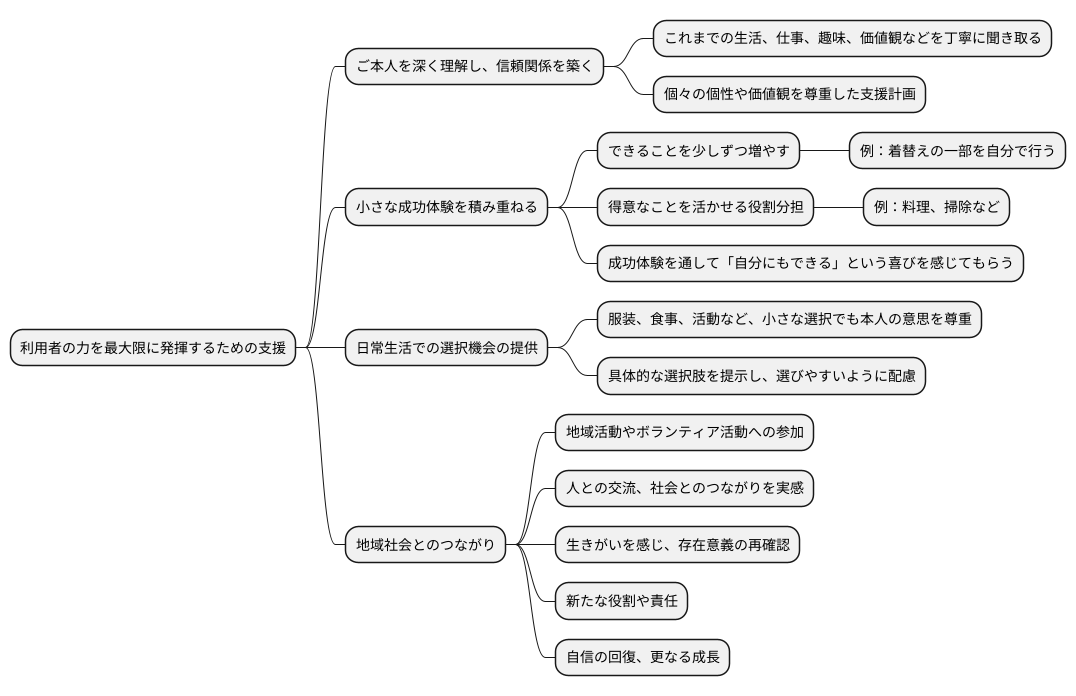 力を引き出すための具体的な方法