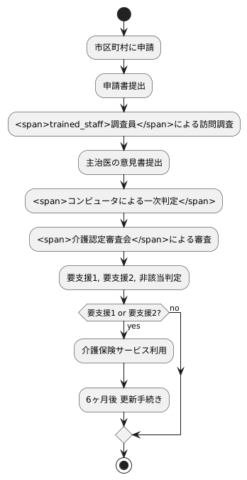 要支援状態と認定されるには