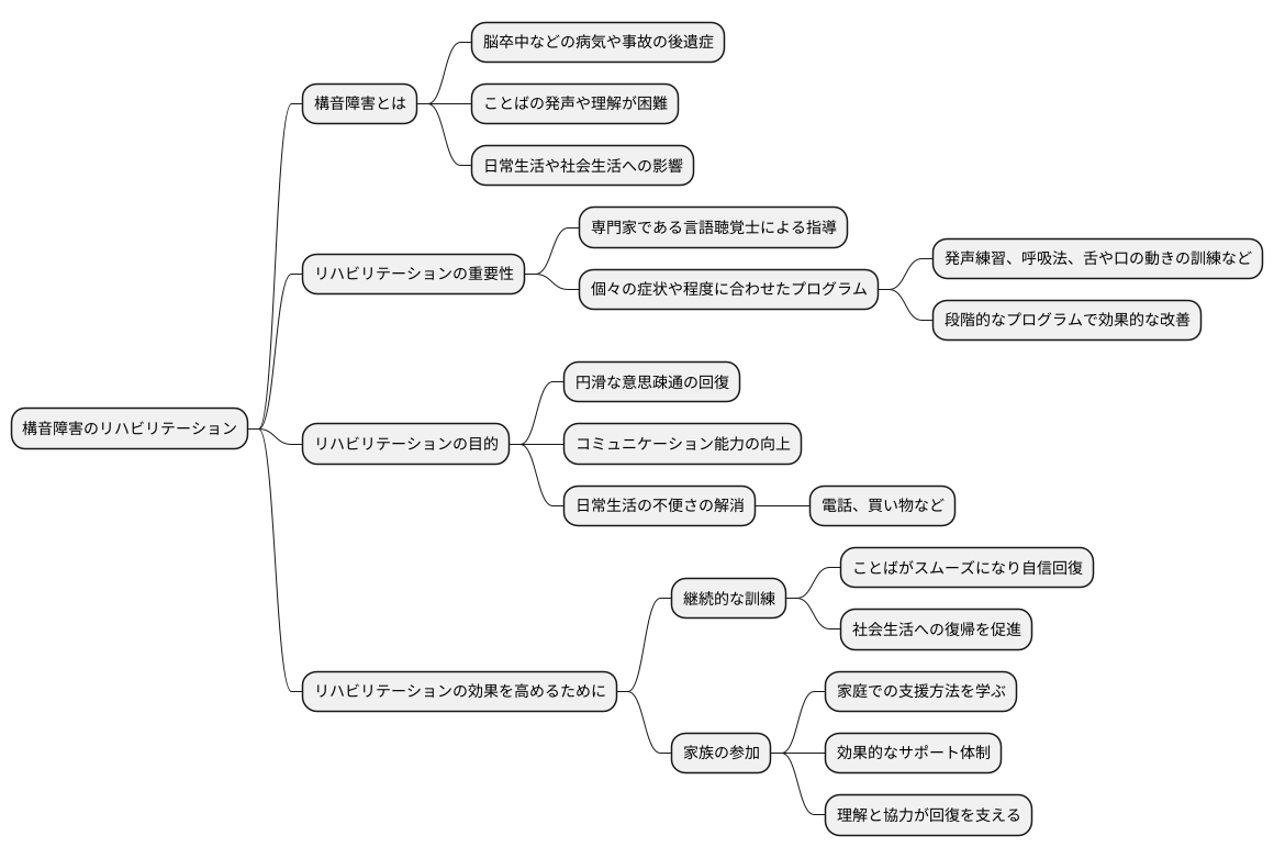 リハビリテーションの重要性