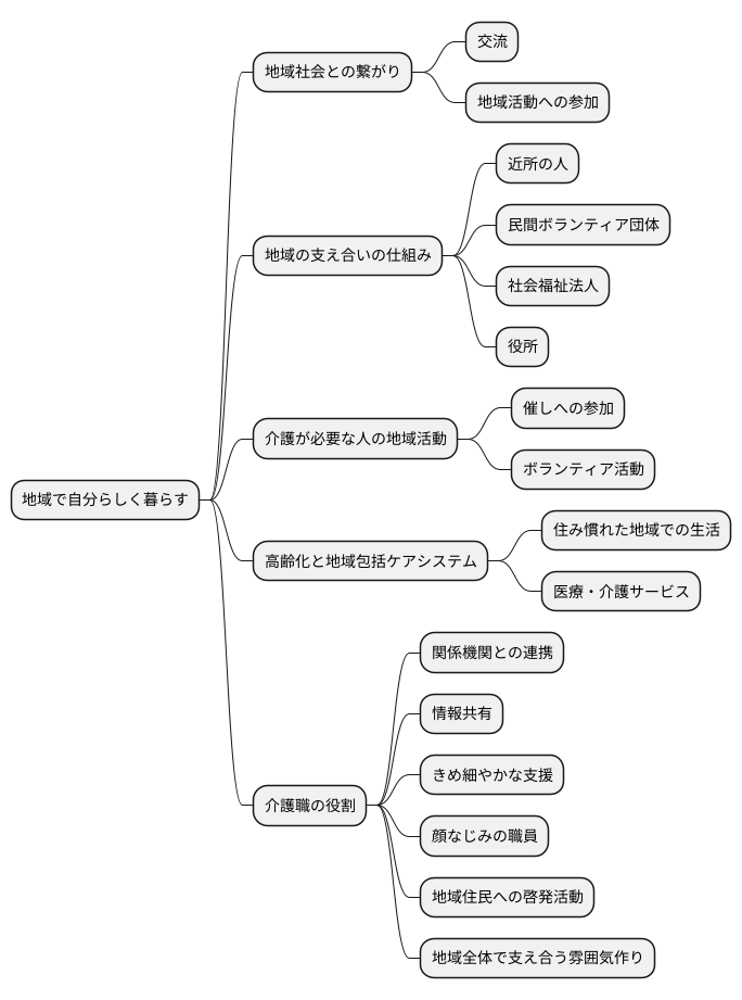 地域社会との連携