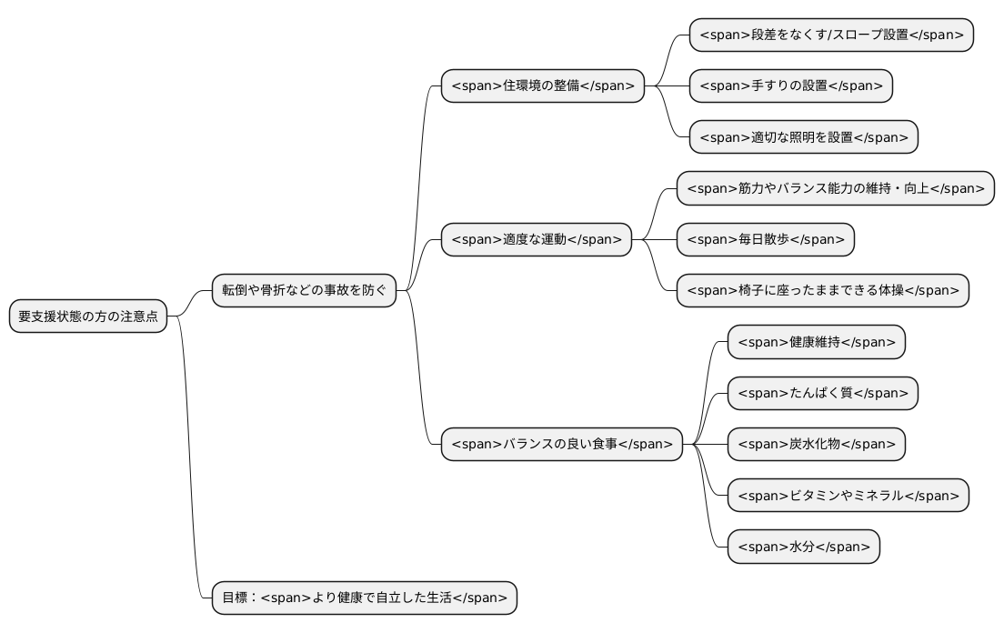 日常生活で気を付けること