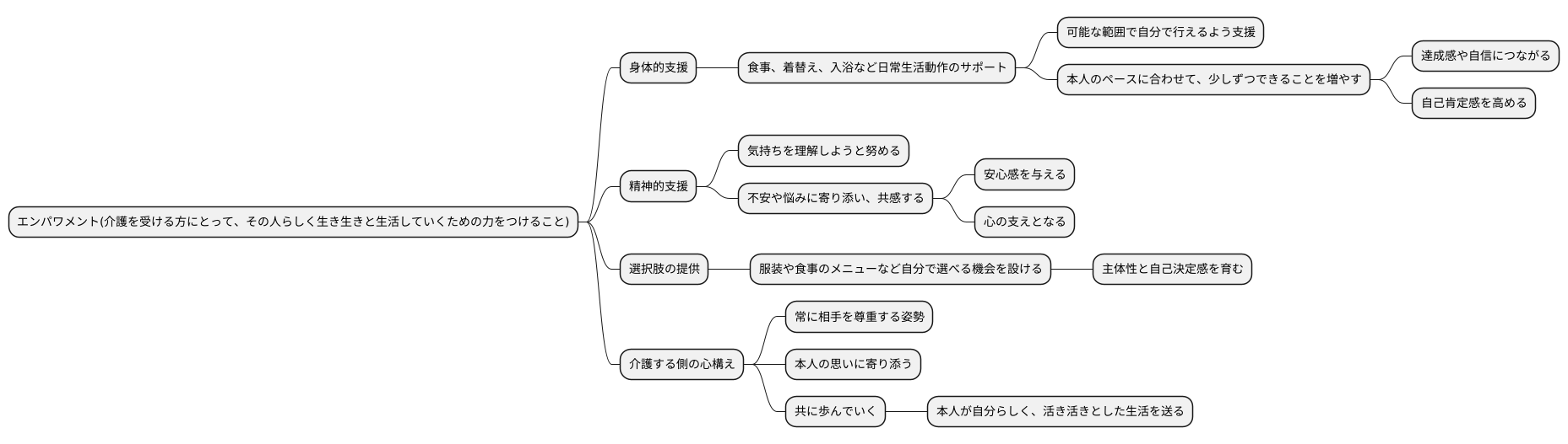 介護を受ける人のエンパワメント