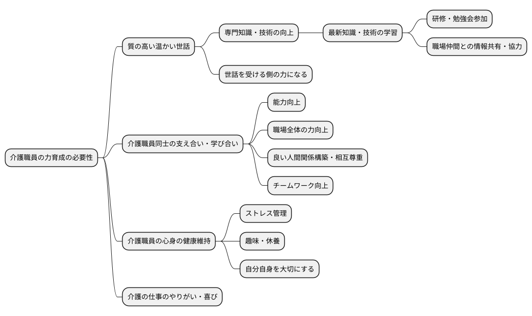 介護する人のエンパワメント