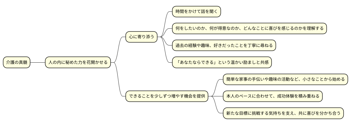 眠っている力を引き出す