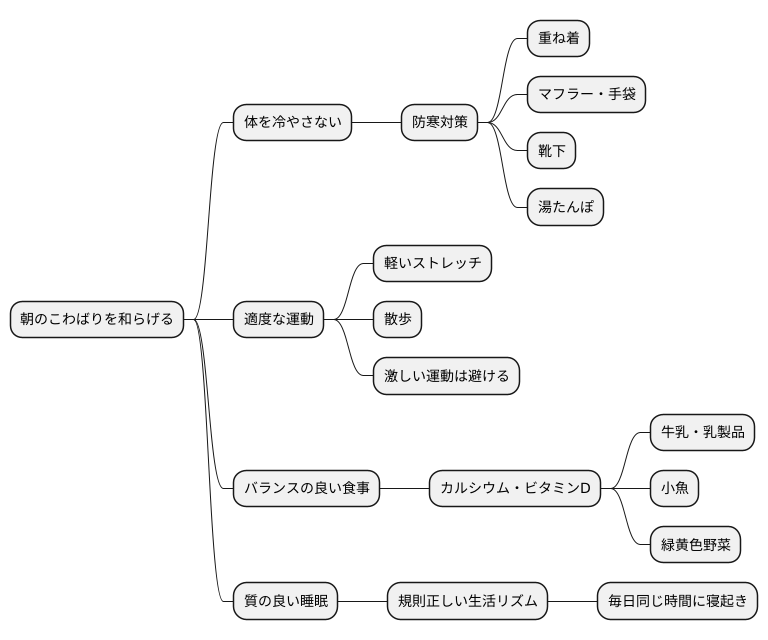 日常生活での注意点