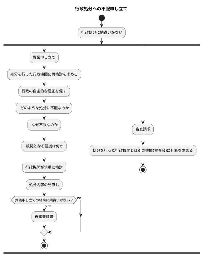 異議申し立て