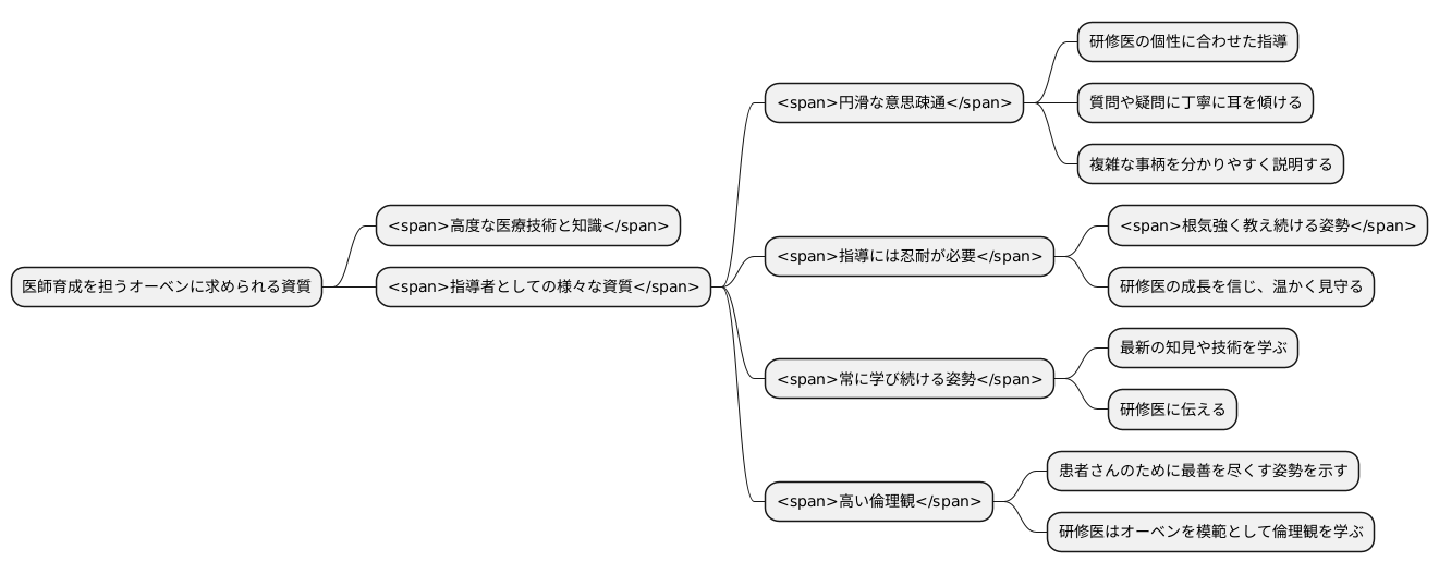 オーベンに必要な資質