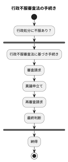 手続きの重要性