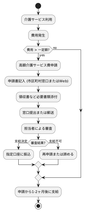 支給までの流れ