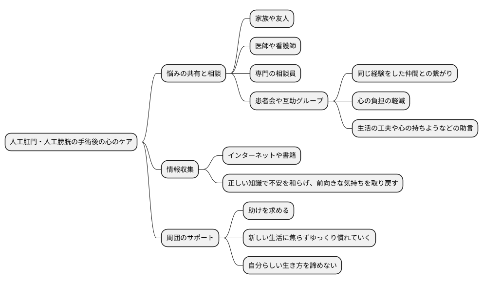 心のケア