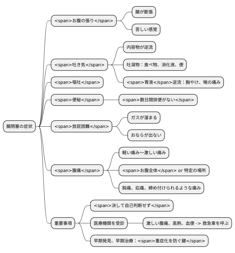 主な症状