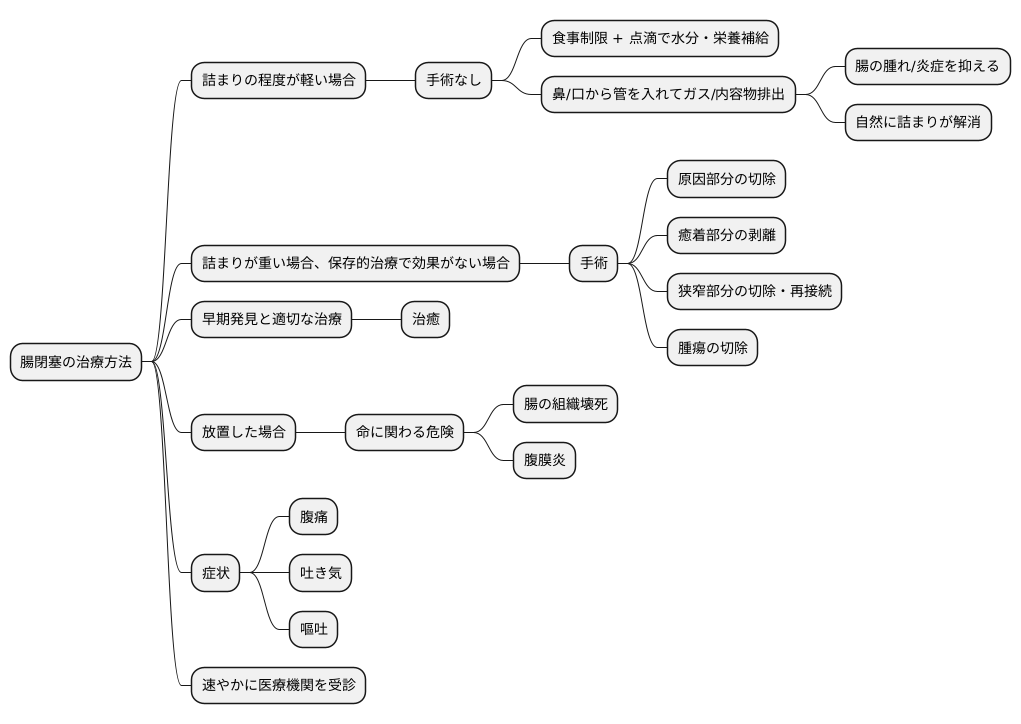 治療方法