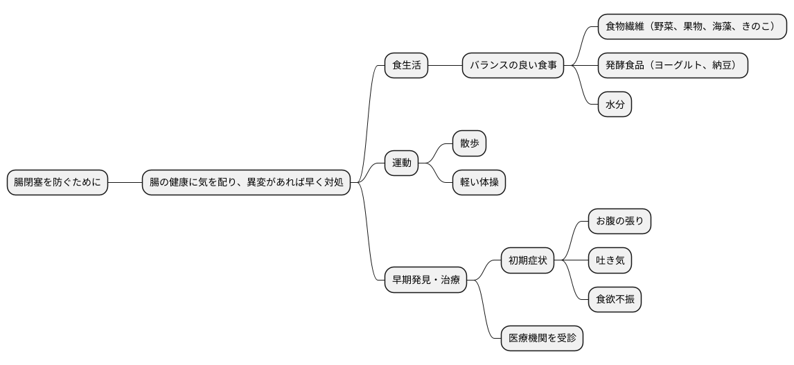 予防と早期発見