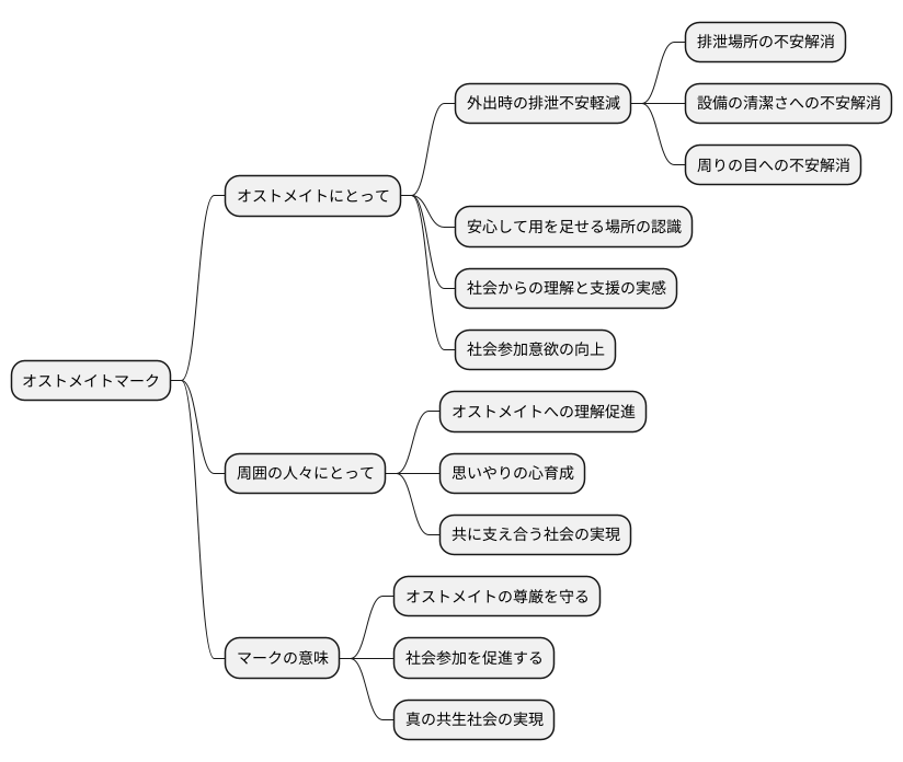 オストメイトマークの役割