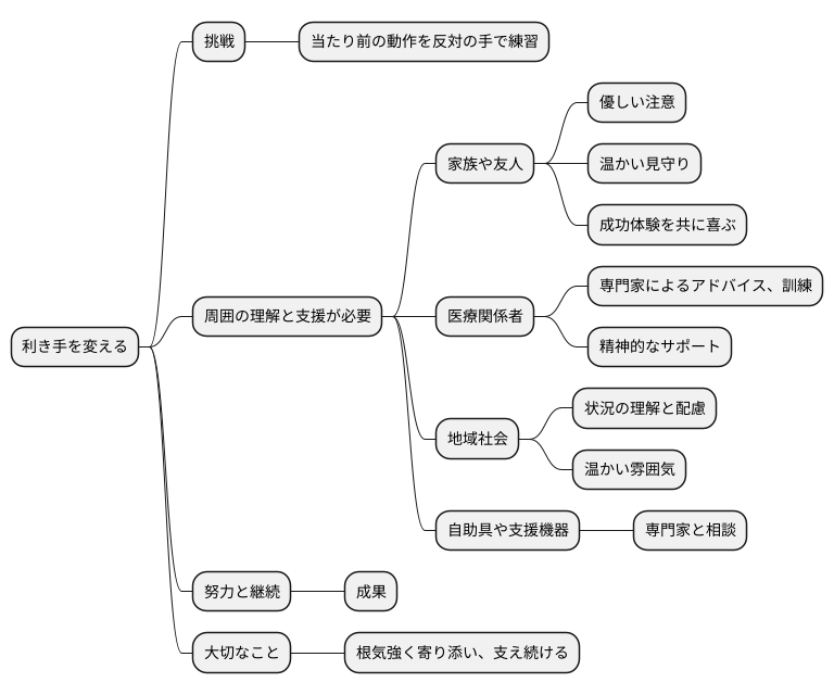 未来への展望