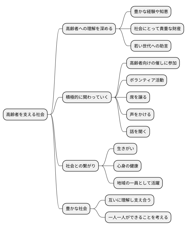 私たちができること