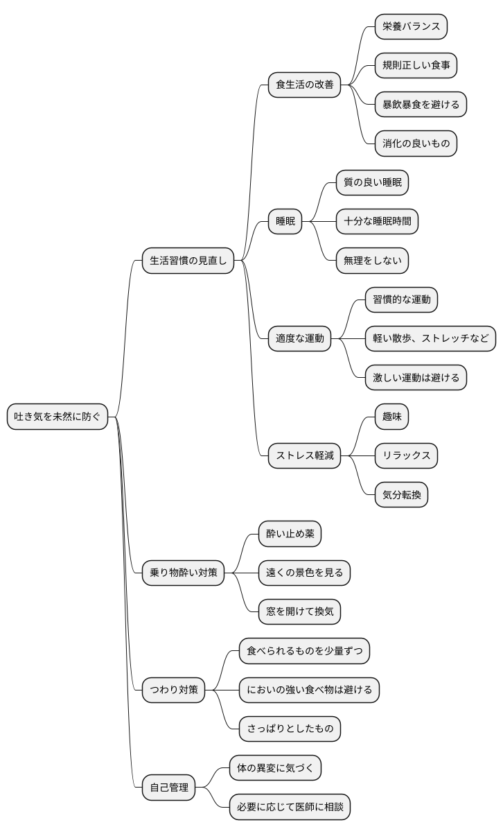 吐き気を予防するために