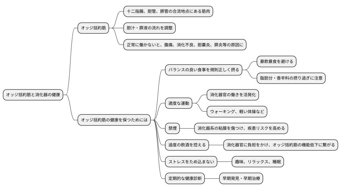 健康維持の重要性