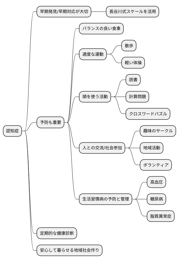 認知症予防の重要性