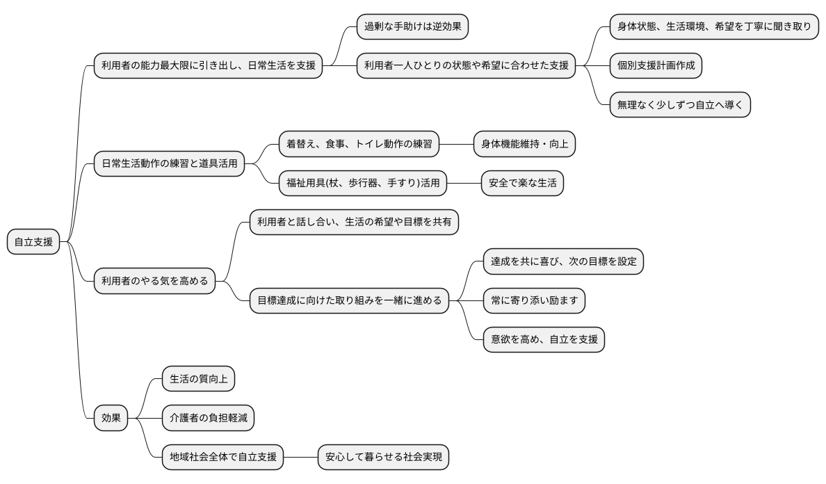 自立支援の重要性