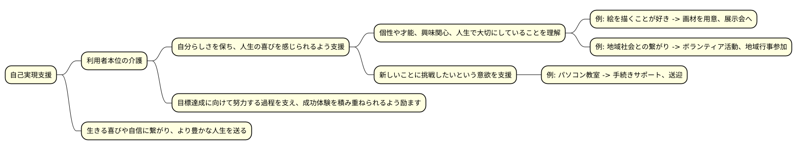 自己実現を支える