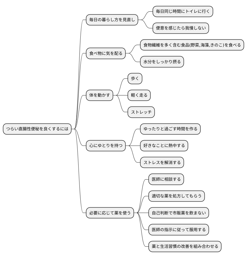 改善方法