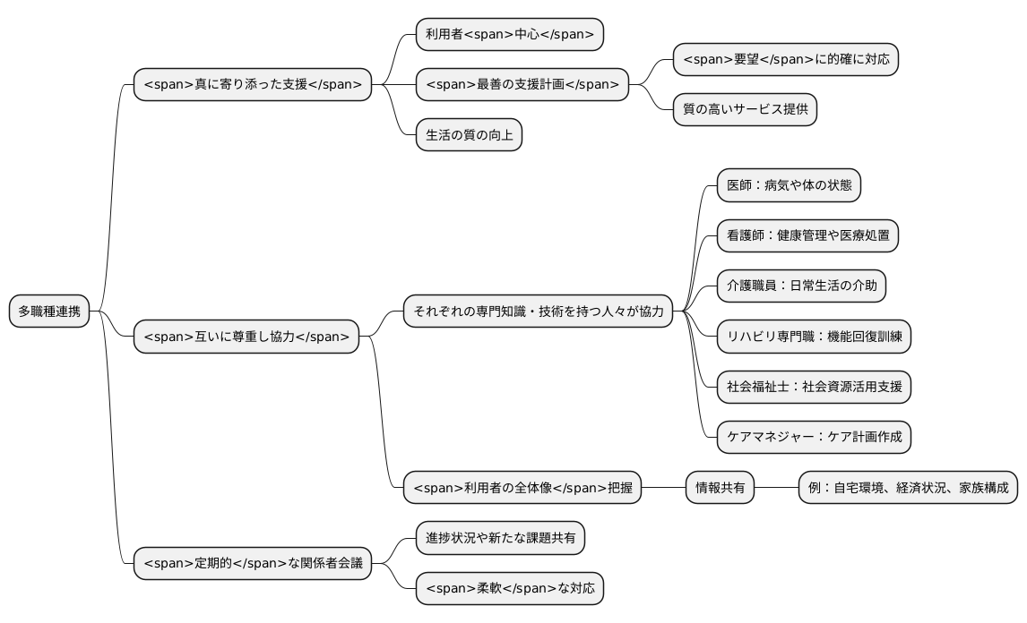 多職種連携の必要性