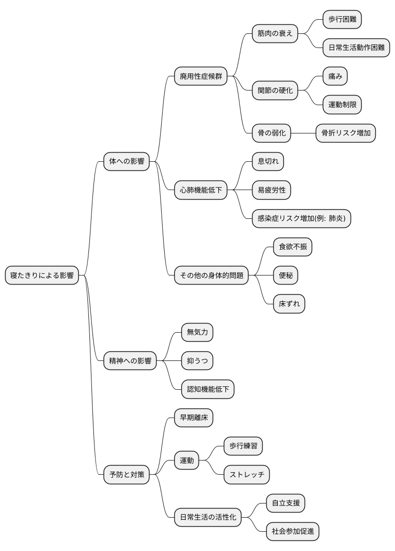 高齢者への影響