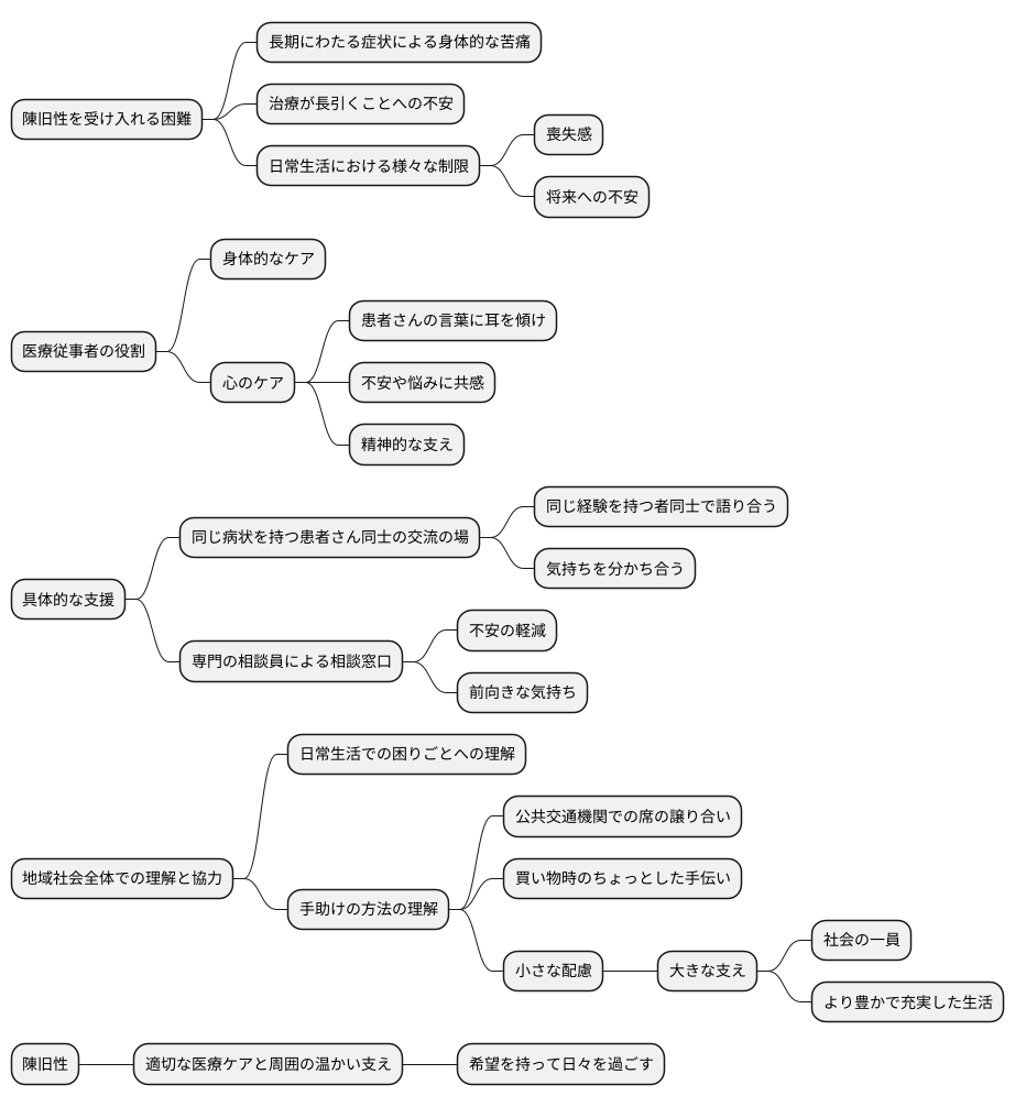 陳旧性と向き合う