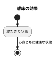 離床による生活リズムの改善