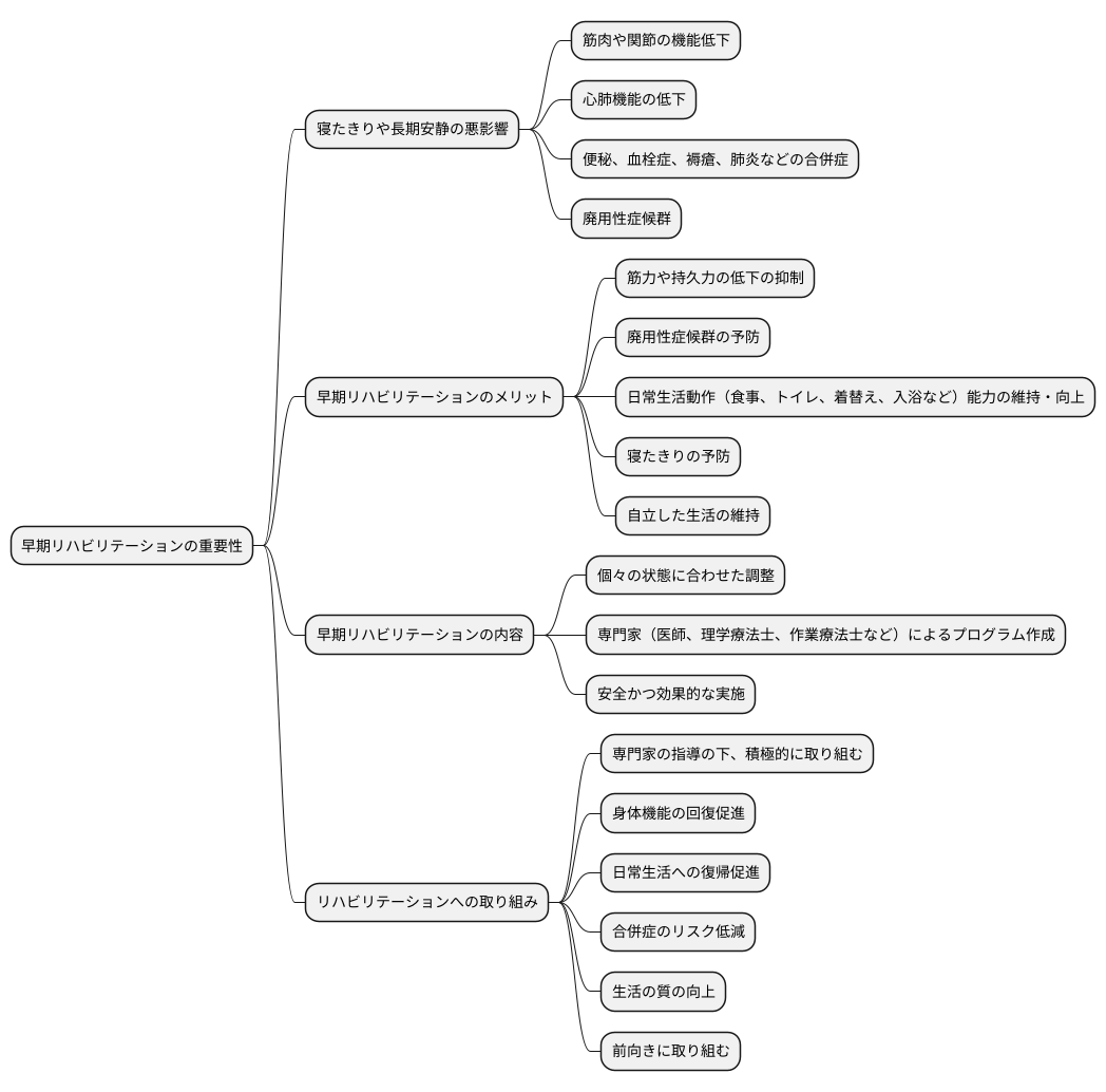 早期リハビリテーションの勧め