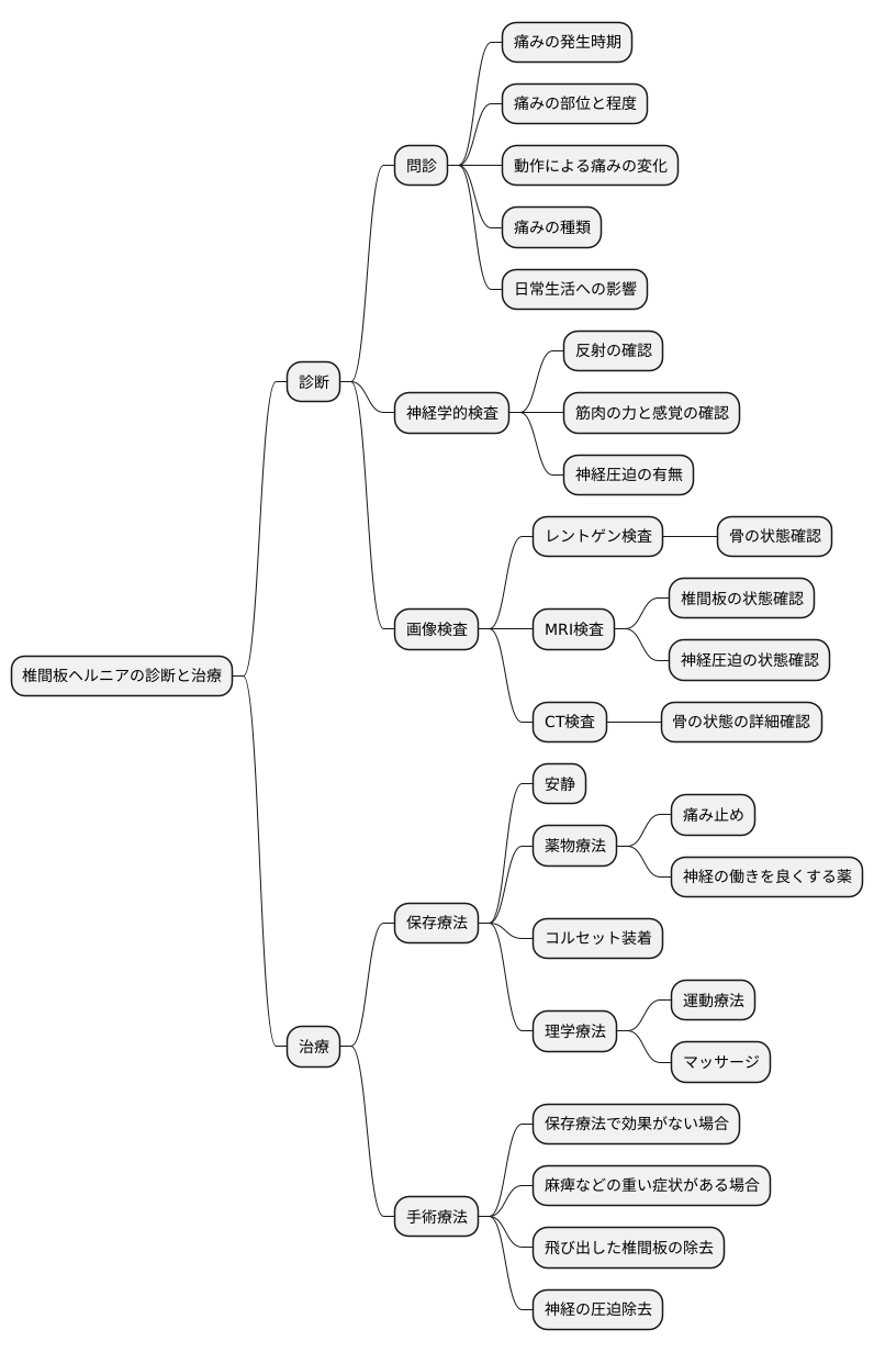 診断と治療