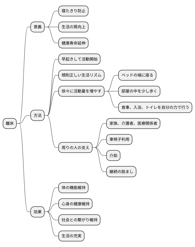 まとめ