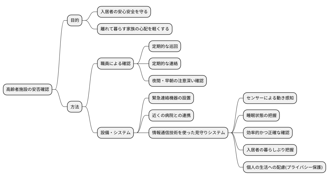 施設における取り組み