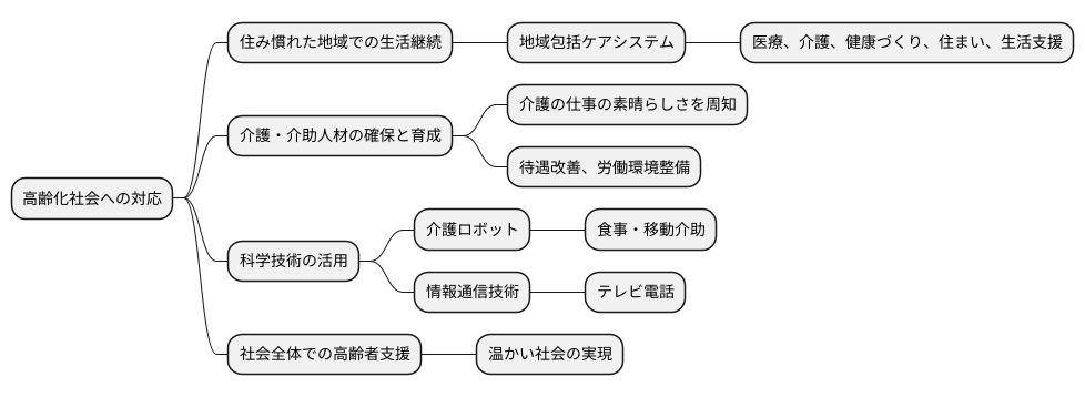 これからの社会に向けて