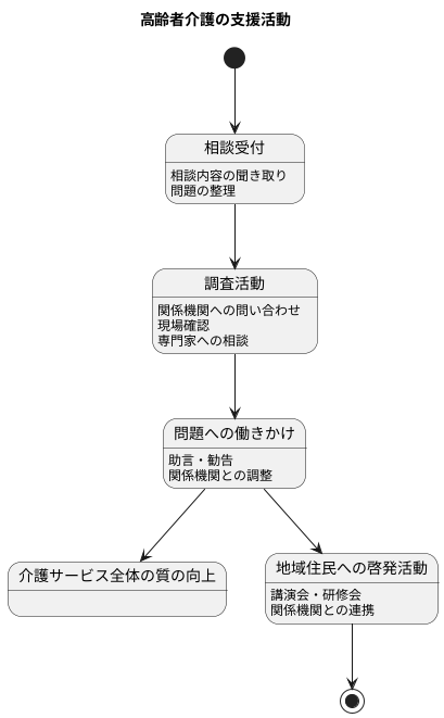 活動内容