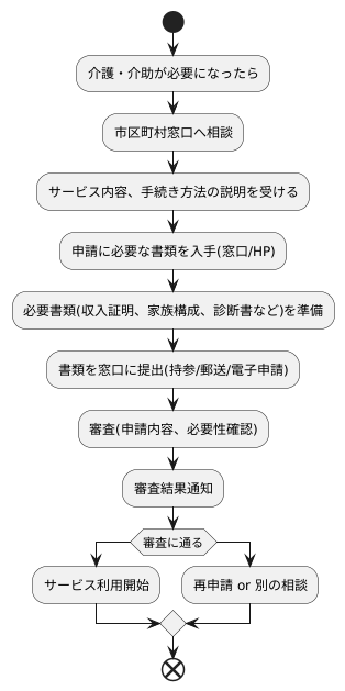 取得方法